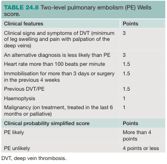 Bailey and Love's Short Practice of Surgery 28th Edition