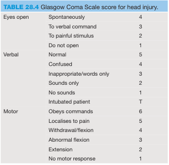 Bailey and Love's Short Practice of Surgery 28th Edition