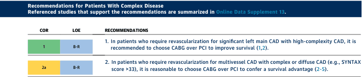 Summary : This table presents recommendations for patients with complex coronary artery disease (CAD) who require revascularization, comparing coronary artery bypass grafting (CABG) and percutaneous coronary intervention (PCI) based on disease complexity and supporting evidence.
table:
# Columns :
• COR (Class of Recommendation): 1 (green), 2a (yellow)
• LOE (Level of Evidence): B-R (randomized)
• RECOMMENDATIONS: Detailed clinical guidance for each scenario
# Rows :
• Row 1:
– COR: 1 (green)
– LOE: B-R
– Recommendation: In patients who require revascularization for significant left main CAD with high-complexity CAD, it is recommended to choose CABG over PCI to improve survival (references 1,2).
• Row 2:
– COR: 2a (yellow)
– LOE: B-R
– Recommendation: In patients who require revascularization for multivessel CAD with complex or diffuse CAD (e.g., SYNTAX score >33), it is reasonable to choose CABG over PCI to confer a survival advantage (references 2-5).
# Design Encodings :
• COR is color-coded: green for 1, yellow for 2a.
• LOE is consistently B-R (randomized evidence).
• Recommendations are text-based, with reference numbers in parentheses.
# Analysis :
• The table prioritizes CABG over PCI for patients with high-complexity or multivessel CAD, especially when left main disease or high SYNTAX scores are present.
• Stronger recommendation (Class 1) is given for left main CAD with high complexity, while a reasonable (Class 2a) recommendation is given for multivessel or diffuse CAD.
• Both recommendations are supported by randomized evidence (B-R).