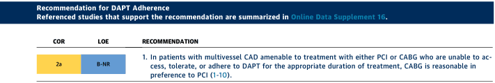 Summary : This image presents a clinical recommendation table for DAPT (dual antiplatelet therapy) adherence in patients with multivessel coronary artery disease (CAD), comparing PCI (percutaneous coronary intervention) and CABG (coronary artery bypass grafting).
table:
# Recommendation Table for DAPT Adherence :
## Columns :
• COR (Class of Recommendation): 2a (yellow background)
• LOE (Level of Evidence): B-NR (blue background)
• RECOMMENDATION: Textual clinical recommendation
## Recommendation Text :
• "In patients with multivessel CAD amenable to treatment with either PCI or CABG who are unable to access, tolerate, or adhere to DAPT for the appropriate duration of treatment, CABG is reasonable in preference to PCI (1-10)."
## Supplementary Information :
• Referenced studies supporting the recommendation are summarized in "Online Data Supplement 16."
Analysis :
• The table provides a specific clinical recommendation (Class 2a, Level B-NR) suggesting CABG over PCI for patients with multivessel CAD who cannot adhere to DAPT, with supporting references available in an online supplement. The structure is typical for guideline tables, with clear separation of recommendation strength, evidence level, and clinical context.