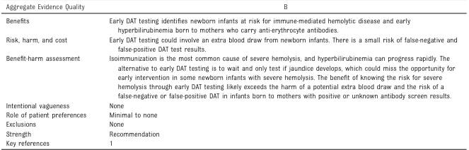 <table>
<tr>
<td>Aggregate Evidence Quality</td>
<td>B</td>
</tr>
<tr>
<td>Benefits</td>
<td>Early DAT testing identifies newborn infants at risk for immune-mediated hemolytic disease and early hyperbilirubinemia born to mothers who carry anti-erythrocyte antibodies.</td>
</tr>
<tr>
<td>Risk, harm, and cost</td>
<td>Early DAT testing could involve an extra blood draw from newborn infants. There is a small risk of false-negative and false-positive DAT test results.</td>
</tr>
<tr>
<td>Benefit-harm assessment</td>
<td>Isoimmunization is the most common cause of severe hemolysis, and hyperbilirubinemia can progress rapidly. The alternative to early DAT testing is to wait and only test if jaundice develops, which could miss the opportunity for early intervention in some newborn infants with severe hemolysis. The benefit of knowing the risk for severe hemolysis through early DAT testing likely exceeds the harm of a potential extra blood draw and the risk of a false-negative or false-positive DAT in infants born to mothers with positive or unknown antibody screen results.</td>
</tr>
<tr>
<td>Intentional vagueness</td>
<td>None</td>
</tr>
<tr>
<td>Role of patient preferences</td>
<td>Minimal to none</td>
</tr>
<tr>
<td>Exclusions</td>
<td>None</td>
</tr>
<tr>
<td>Strength</td>
<td>Recommendation</td>
</tr>
<tr>
<td>Key references</td>
<td>1</td>
</tr>
</table>