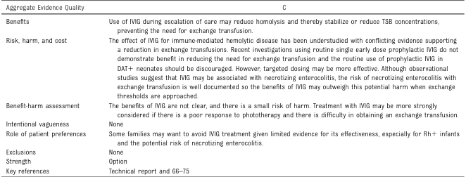 <table>
<tr>
<td>Aggregate Evidence Quality</td>
<td>C</td>
</tr>
<tr>
<td>Benefits</td>
<td>Use of IVIG during escalation of care may reduce hemolysis and thereby stabilize or reduce TSB concentrations, preventing the need for exchange transfusion.</td>
</tr>
<tr>
<td>Risk, harm, and cost</td>
<td>The effect of IVIG for immune-mediated hemolytic disease has been understudied with conflicting evidence supporting a reduction in exchange transfusions. Recent investigations using routine single early dose prophylactic IVIG do not demonstrate benefit in reducing the need for exchange transfusion and the routine use of prophylactic IVIG in DAT + neonates should be discouraged. However, targeted dosing may be more effective. Although observational studies suggest that IVIG may be associated with necrotizing enterocolitis, the risk of necrotizing enterocolitis with exchange transfusion is well documented so the benefits of IVIG may outweigh this potential harm when exchange thresholds are approached.</td>
</tr>
<tr>
<td>Benefit-harm assessment</td>
<td>The benefits of IVIG are not clear, and there is a small risk of harm. Treatment with IVIG may be more strongly considered if there is a poor response to phototherapy and there is difficulty in obtaining an exchange transfusion.</td>
</tr>
<tr>
<td>Intentional vagueness</td>
<td>None</td>
</tr>
<tr>
<td>Role of patient preferences</td>
<td>Some families may want to avoid IVIG treatment given limited evidence for its effectiveness, especially for Rh+ infants and the potential risk of necrotizing enterocolitis.</td>
</tr>
<tr>
<td>Exclusions</td>
<td>None</td>
</tr>
<tr>
<td>Strength</td>
<td>Option</td>
</tr>
<tr>
<td>Key references</td>
<td>Technical report and 66–75</td>
</tr>
</table>