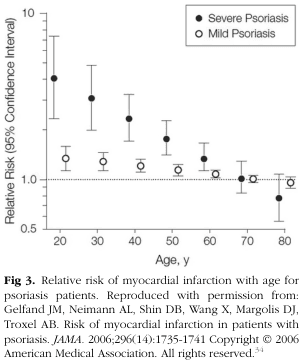 Management and Treatment of Psoriasis with Awareness and Attention to Comorbidities