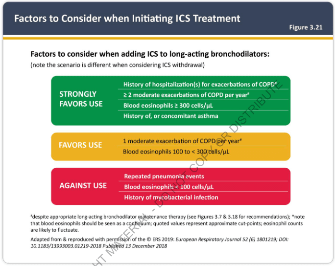 Summary : This figure presents a decision framework for clinicians on when to initiate inhaled corticosteroid (ICS) treatment in patients with COPD who are already on long-acting bronchodilators. It categorizes factors into three groups: those that strongly favor use, favor use, or argue against use of ICS.
decision framework:
# Strongly Favors Use :
• History of hospitalization(s) for exacerbations of COPD.
• ≥ 2 moderate exacerbations of COPD per year.
• Blood eosinophils ≥ 300 cells/μL.
• History of, or concomitant asthma.
# Favors Use :
• 1 moderate exacerbation of COPD per year.
• Blood eosinophils 100 to < 300 cells/μL.
# Against Use :
• Repeated pneumonia events.
• Blood eosinophils < 100 cells/μL.
• History of mycobacterial infection.
# Design Encodings :
• Green box for "Strongly Favors Use".
• Yellow box for "Favors Use".
• Red box for "Against Use".
• Bolded section headings and bullet points for each criterion.
• Footnotes clarify that blood eosinophil values are approximate cut-points and may fluctuate, and that recommendations assume appropriate long-acting bronchodilator maintenance therapy.
# Analysis :
• The figure provides a clear, color-coded decision aid for clinicians, emphasizing that higher exacerbation frequency, higher eosinophil counts, and asthma history favor ICS use, while pneumonia risk, low eosinophil counts, and mycobacterial infection argue against it. The structure supports rapid clinical assessment and stratification of COPD patients for ICS therapy.