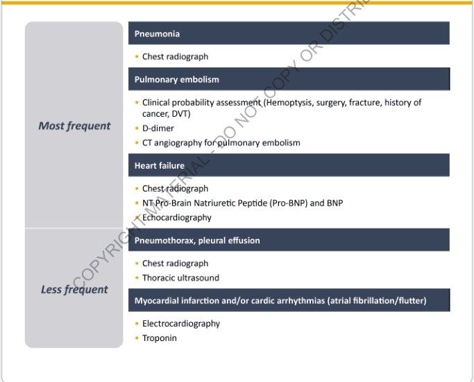 Summary : This figure presents a categorized list of diagnostic approaches for common causes of acute dyspnea, divided into "Most frequent" and "Less frequent" etiologies, with associated recommended tests for each condition.
list diagram:
# Most frequent :
• Pneumonia
– Chest radiograph
• Pulmonary embolism
– Clinical probability assessment (Hemoptysis, surgery, fracture, history of cancer, DVT)
– D-dimer
– CT angiography for pulmonary embolism
• Heart failure
– Chest radiograph
– NT-Pro-Brain Natriuretic Peptide (Pro-BNP) and BNP
– Echocardiography
# Less frequent :
• Pneumothorax, pleural effusion
– Chest radiograph
– Thoracic ultrasound
• Myocardial infarction and/or cardiac arrhythmias (atrial fibrillation/flutter)
– Electrocardiography
– Troponin
# Layout :
• Two main sections: "Most frequent" and "Less frequent" causes of acute dyspnea.
• Each section lists conditions in bold, followed by bullet points of recommended diagnostic tests.
• The design uses dark blue headers for each condition and yellow bullet points for tests.
# Analysis :
• The figure emphasizes that pneumonia, pulmonary embolism, and heart failure are the most frequent causes of acute dyspnea, with specific diagnostic tests recommended for each.
• Less frequent causes include pneumothorax, pleural effusion, myocardial infarction, and cardiac arrhythmias, with their own diagnostic approaches.
• Imaging (chest radiograph, CT angiography, ultrasound) and laboratory tests (D-dimer, BNP, troponin) are central to the diagnostic process.
• The structure aids rapid clinical decision-making by grouping conditions and tests by frequency.