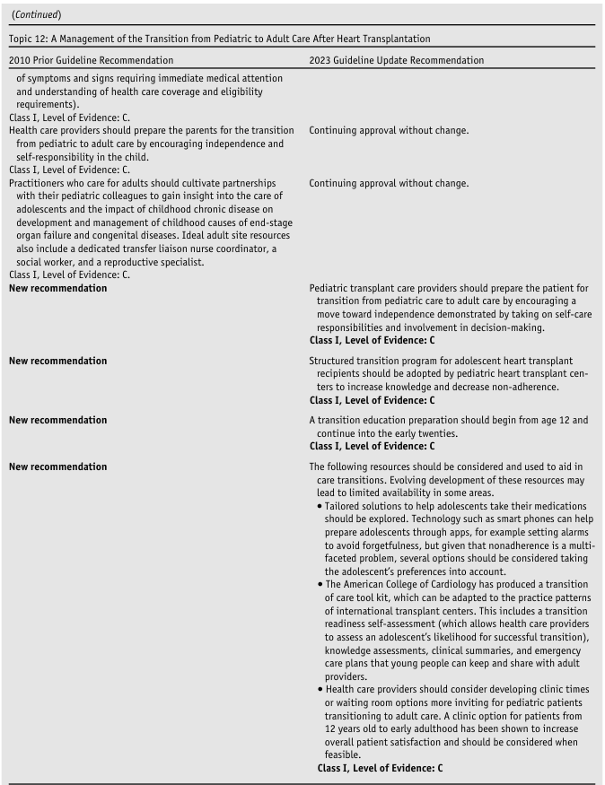 (Continued)
<table><thead><tr><th colspan="2">Topic 12: A Management of the Transition from Pediatric to Adult Care After Heart Transplantation</th></tr><tr><th>2010 Prior Guideline Recommendation</th><th>2023 Guideline Update Recommendation</th></tr></thead><tbody><tr><td>of symptoms and signs requiring immediate medical attention and understanding of health care coverage and eligibility requirements).<br>Class I, Level of Evidence: C.</td><td></td></tr><tr><td>Health care providers should prepare the parents for the transition from pediatric to adult care by encouraging independence and self-responsibility in the child.<br>Class I, Level of Evidence: C.</td><td>Continuing approval without change.</td></tr><tr><td>Practitioners who care for adults should cultivate partnerships with their pediatric colleagues to gain insight into the care of adolescents and the impact of childhood chronic disease on development and management of childhood causes of end-stage organ failure and congenital diseases. Ideal adult site resources also include a dedicated transfer liaison nurse coordinator, a social worker, and a reproductive specialist.<br>Class I, Level of Evidence: C.</td><td>Continuing approval without change.</td></tr><tr><td>New recommendation</td><td>Pediatric transplant care providers should prepare the patient for transition from pediatric care to adult care by encouraging a move toward independence demonstrated by taking on self-care responsibilities and involvement in decision-making.<br>Class I, Level of Evidence: C</td></tr><tr><td>New recommendation</td><td>Structured transition program for adolescent heart transplant recipients should be adopted by pediatric heart transplant centers to increase knowledge and decrease non-adherence.<br>Class I, Level of Evidence: C</td></tr><tr><td>New recommendation</td><td>A transition education preparation should begin from age 12 and continue into the early twenties.<br>Class I, Level of Evidence: C</td></tr><tr><td>New recommendation</td><td>The following resources should be considered and used to aid in care transitions. Evolving development of these resources may lead to limited availability in some areas.<br>• Tailored solutions to help adolescents take their medications should be explored. Technology such as smart phones can help prepare adolescents through apps, for example setting alarms to avoid forgetfulness, but given that nonadherence is a multi-faceted problem, several options should be considered taking the adolescent's preferences into account.<br>• The American College of Cardiology has produced a transition of care tool kit, which can be adapted to the practice patterns of international transplant centers. This includes a transition readiness self-assessment (which allows health care providers to assess an adolescent's likelihood for successful transition), knowledge assessments, clinical summaries, and emergency care plans that young people can keep and share with adult providers.<br>• Health care providers should consider developing clinic times or waiting room options more inviting for pediatric patients transitioning to adult care. A clinic option for patients from 12 years old to early adulthood has been shown to increase overall patient satisfaction and should be considered when feasible.<br>Class I, Level of Evidence: C</td></tr></tbody></table>