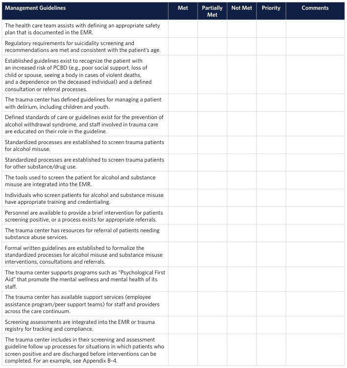 <table><thead><tr><th>Management Guidelines</th><th>Met</th><th>Partially Met</th><th>Not Met</th><th>Priority</th><th>Comments</th></tr></thead><tbody><tr><td>The health care team assists with defining an appropriate safety plan that is documented in the EMR.</td><td></td><td></td><td></td><td></td><td></td></tr><tr><td>Regulatory requirements for suicidality screening and recommendations are met and consistent with the patient's age.</td><td></td><td></td><td></td><td></td><td></td></tr><tr><td>Established guidelines exist to recognize the patient with an increased risk of PCBD (e.g., poor social support, loss of child or spouse, seeing a body in cases of violent deaths, and a dependence on the deceased individual) and a defined consultation or referral processes.</td><td></td><td></td><td></td><td></td><td></td></tr><tr><td>The trauma center has defined guidelines for managing a patient with delirium, including children and youth.</td><td></td><td></td><td></td><td></td><td></td></tr><tr><td>Defined standards of care or guidelines exist for the prevention of alcohol withdrawal syndrome, and staff involved in trauma care are educated on their role in the guideline.</td><td></td><td></td><td></td><td></td><td></td></tr><tr><td>Standardized processes are established to screen trauma patients for alcohol misuse.</td><td></td><td></td><td></td><td></td><td></td></tr><tr><td>Standardized processes are established to screen trauma patients for other substance/drug use.</td><td></td><td></td><td></td><td></td><td></td></tr><tr><td>The tools used to screen the patient for alcohol and substance misuse are integrated into the EMR.</td><td></td><td></td><td></td><td></td><td></td></tr><tr><td>Individuals who screen patients for alcohol and substance misuse have appropriate training and credentialing.</td><td></td><td></td><td></td><td></td><td></td></tr><tr><td>Personnel are available to provide a brief intervention for patients screening positive, or a process exists for appropriate referrals.</td><td></td><td></td><td></td><td></td><td></td></tr><tr><td>The trauma center has resources for referral of patients needing substance abuse services.</td><td></td><td></td><td></td><td></td><td></td></tr><tr><td>Formal written guidelines are established to formalize the standardized processes for alcohol misuse and substance misuse interventions, consultations and referrals.</td><td></td><td></td><td></td><td></td><td></td></tr><tr><td>The trauma center supports programs such as "Psychological First Aid" that promote the mental wellness and mental health of its staff.</td><td></td><td></td><td></td><td></td><td></td></tr><tr><td>The trauma center has available support services (employee assistance program/peer support teams) for staff and providers across the care continuum.</td><td></td><td></td><td></td><td></td><td></td></tr><tr><td>Screening assessments are integrated into the EMR or trauma registry for tracking and compliance.</td><td></td><td></td><td></td><td></td><td></td></tr><tr><td>The trauma center includes in their screening and assessment guideline follow up processes for situations in which patients who screen positive and are discharged before interventions can be completed. For an example, see Appendix B-4.</td><td></td><td></td><td></td><td></td><td></td></tr></tbody></table>