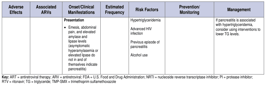 <table><thead><tr><th>Adverse Effects</th><th>Associated ARVs</th><th>Onset/Clinical Manifestations</th><th>Estimated Frequency</th><th>Risk Factors</th><th>Prevention/ Monitoring</th><th>Management</th></tr></thead><tbody><tr><td></td><td></td><td>Presentation<br>• Emesis, abdominal pain, and elevated amylase and lipase levels (asymptomatic hyperamylasemia or elevated lipase do not in and of themselves indicate pancreatitis)</td><td></td><td>Hypertriglyceridemia<br><br>Advanced HIV infection<br><br>Previous episode of pancreatitis<br><br>Alcohol use</td><td></td><td>If pancreatitis is associated with hypertriglyceridemia, consider using interventions to lower TG levels.</td></tr></tbody></table>
Key: ART = antiretroviral therapy; ARV = antiretroviral; FDA = U.S. Food and Drug Administration; NRTI = nucleoside reverse transcriptase inhibitor; PI = protease inhibitor; RTV = ritonavir; TG = triglyceride; TMP-SMX = trimethoprim sulfamethoxazole