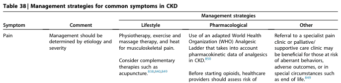 Table 38 | Management strategies for common symptoms in CKD
<table><thead><tr><th>Symptom</th><th>Comment</th><th colspan="3">Management strategies</th></tr><tr><th></th><th></th><th>Lifestyle</th><th>Pharmacological</th><th>Other</th></tr></thead><tbody><tr><td>Pain</td><td>Management should be determined by etiology and severity</td><td>Physiotherapy, exercise and massage therapy, and heat for musculoskeletal pain.<br><br>Consider complementary therapies such as acupuncture.<sup>838,840,849</sup></td><td>Use of an adapted World Health Organization (WHO) Analgesic Ladder that takes into account pharmacokinetic data of analgesics in CKD.<sup>850</sup><br><br>Before starting opioids, healthcare providers should assess risk of</td><td>Referral to a specialist pain clinic or palliative/ supportive care clinic may be beneficial for those at risk of aberrant behaviors, adverse outcomes, or in special circumstances such as end of life.<sup>849</sup></td></tr></tbody></table>