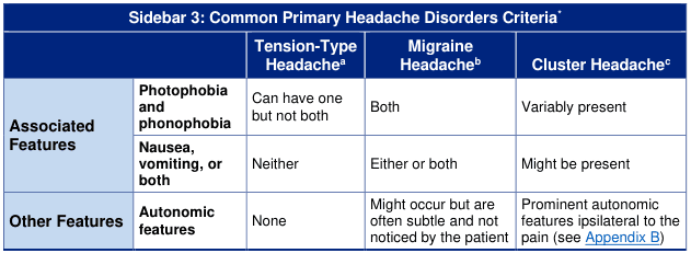 Management of Headache