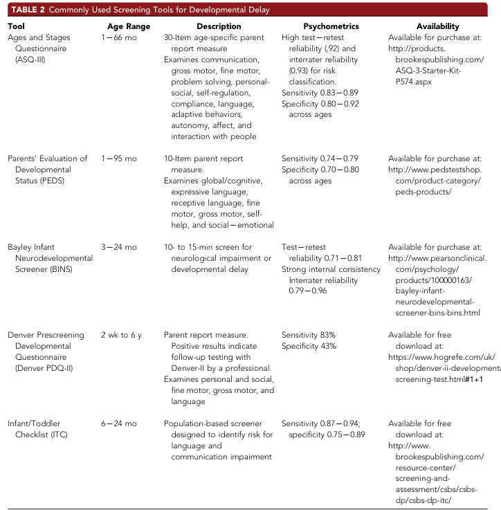 Assessment and Treatment of Psychiatric Disorders in Children and Adolescents With Intellectual Disability (Intellectual Developmental Disorder)