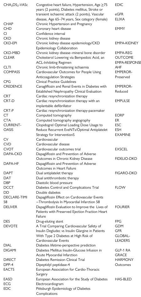 <table><tbody><tr><td>CHA₂DS₂-VASc</td><td>Congestive heart failure, Hypertension, Age ≥75 years (2 points), Diabetes mellitus, Stroke or transient ischaemic attack (2 points), Vascular disease, Age 65–74 years, Sex category (female)</td><td>EDIC</td></tr><tr><td></td><td></td><td>eGFR</td></tr><tr><td></td><td></td><td>ELIXA</td></tr><tr><td>CHAP</td><td>Chronic Hypertension and Pregnancy</td><td></td></tr><tr><td>CHD</td><td>Coronary heart disease</td><td>EMMY</td></tr><tr><td>CI</td><td>Confidence interval</td><td></td></tr><tr><td>CKD</td><td>Chronic kidney disease</td><td></td></tr><tr><td>CKD-EPI</td><td>Chronic kidney disease epidemiology/CKD Epidemiology Collaboration</td><td>EMPA-KIDNEY</td></tr><tr><td>CKD-MBD</td><td>Chronic kidney disease–mineral bone disorder</td><td>EMPA-REG</td></tr><tr><td>CLEAR</td><td>Cholesterol Lowering via Bempedoic Acid, an ACL-Inhibiting Regimen</td><td>OUTCOME</td></tr><tr><td></td><td></td><td>EMPA-RESPONSE</td></tr><tr><td>CLTI</td><td>Chronic limb-threatening ischaemia</td><td>AHF</td></tr><tr><td>COMPASS</td><td>Cardiovascular Outcomes for People Using Anticoagulation Strategies</td><td>EMPEROR-Preserved</td></tr><tr><td>CPG</td><td>Clinical Practice Guidelines</td><td></td></tr><tr><td>CREDENCE</td><td>Canagliflozin and Renal Events in Diabetes with Established Nephropathy Clinical Evaluation</td><td>EMPEROR-Reduced</td></tr><tr><td>CRT</td><td>Cardiac resynchronization therapy</td><td></td></tr><tr><td>CRT-D</td><td>Cardiac resynchronization therapy with an implantable defibrillator</td><td>EMPULSE</td></tr><tr><td>CRT-P</td><td>Cardiac resynchronization therapy-pacemaker</td><td></td></tr><tr><td>CT</td><td>Computed tomography</td><td>EORP</td></tr><tr><td>CTA</td><td>Computed tomography angiography</td><td>ER</td></tr><tr><td>CURRENT-OASIS</td><td>Clopidogrel Optimal Loading Dose Usage to Reduce Recurrent EveNTs/Optimal Antiplatelet Strategy for InterventionS</td><td>ESC</td></tr><tr><td></td><td></td><td>ESH</td></tr><tr><td></td><td></td><td>EXAMINE</td></tr><tr><td>CV</td><td>Cardiovascular</td><td></td></tr><tr><td>CVD</td><td>Cardiovascular disease</td><td></td></tr><tr><td>CVOT</td><td>Cardiovascular outcomes trial</td><td>EXSCEL</td></tr><tr><td>DAPA-CKD</td><td>Dapagliflozin and Prevention of Adverse Outcomes in Chronic Kidney Disease</td><td>FIDELIO-DKD</td></tr><tr><td>DAPA-HF</td><td>Dapagliflozin and Prevention of Adverse Outcomes in Heart Failure</td><td></td></tr><tr><td>DAPT</td><td>Dual antiplatelet therapy</td><td>FIGARO-DKD</td></tr><tr><td>DAT</td><td>Dual antithrombotic therapy</td><td></td></tr><tr><td>DBP</td><td>Diastolic blood pressure</td><td></td></tr><tr><td>DCCT</td><td>Diabetes Control and Complications Trial</td><td>FLOW</td></tr><tr><td>DD</td><td>Double diabetes</td><td></td></tr><tr><td>DECLARE-TIMI 58</td><td>Dapagliflozin Effect on Cardiovascular Events –Thrombolysis In Myocardial Infarction 58</td><td></td></tr><tr><td>DELIVER</td><td>Dapagliflozin Evaluation to Improve the Lives of Patients with Preserved Ejection Fraction Heart Failure</td><td>FOURIER</td></tr><tr><td>DES</td><td>Drug-eluting stent</td><td>FPG</td></tr><tr><td>DEVOTE</td><td>A Trial Comparing Cardiovascular Safety of Insulin Degludec vs Insulin Glargine in Patients With Type 2 Diabetes at High Risk of Cardiovascular Events</td><td>GDM</td></tr><tr><td></td><td></td><td>GFR</td></tr><tr><td></td><td></td><td>GLOBAL-LEADERS</td></tr><tr><td>DIAL</td><td>Diabetes lifetime-perspective prediction</td><td></td></tr><tr><td>DIGAMI</td><td>Diabetes Mellitus Insulin-Glucose Infusion in Acute Myocardial Infarction</td><td>GLP-1 RA</td></tr><tr><td></td><td></td><td>GRACE</td></tr><tr><td>DiRECT</td><td>Diabetes Remission Clinical Trial</td><td>HARMONY</td></tr><tr><td>DPP-4</td><td>Dipeptidyl peptidase-4</td><td>Outcomes</td></tr><tr><td>EACTS</td><td>European Association for Cardio-Thoracic Surgery</td><td></td></tr><tr><td>EASD</td><td>European Association for the Study of Diabetes</td><td>HAS-BLED</td></tr><tr><td>ECG</td><td>Electrocardiogram</td><td></td></tr><tr><td>EDC</td><td>Pittsburgh Epidemiology of Diabetes Complications</td><td></td></tr></tbody></table>