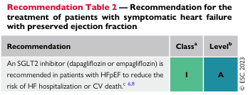Summary : This table presents the ESC 2023 guideline recommendation for the treatment of patients with symptomatic heart failure with preserved ejection fraction (HFpEF), specifically regarding the use of SGLT2 inhibitors.
table:
Recommendation Table 2 :
• Title: "Recommendation Table 2 — Recommendation for the treatment of patients with symptomatic heart failure with preserved ejection fraction".
• Recommendation: "An SGLT2 inhibitor (dapagliflozin or empagliflozin) is recommended in patients with HFpEF to reduce the risk of HF hospitalization or CV death."
• Class: I
• Level: A
• References: c, 6, 8 (as cited in the table).
• Source: © ESC 2023
Column Headings :
• Recommendation
• Classᵃ
• Levelᵇ
Row Data :
• Only one recommendation row is present, as detailed above.
Design Encodings :
• "Class" cell is shaded green with "I".
• "Level" cell is shaded blue with "A".
• Table uses bold and coloured text for the title and recommendation header.
Analysis :
• The table provides a strong (Class I, Level A) recommendation for the use of SGLT2 inhibitors (dapagliflozin or empagliflozin) in patients with HFpEF to reduce hospitalization or cardiovascular death, indicating high-quality evidence and consensus.
• Only one therapeutic recommendation is presented, emphasizing its importance in this patient population.