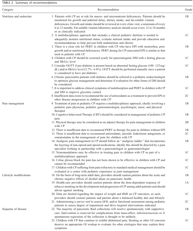 TABLE 2. Summary of recommendations