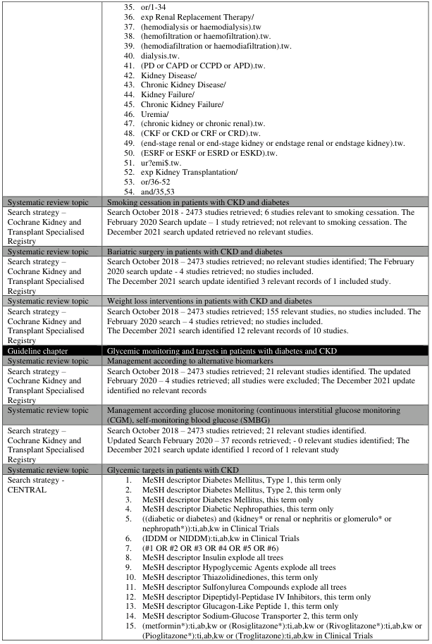 <table><thead><tr><td></td><td>35. or/1-34<br>36. exp Renal Replacement Therapy/<br>37. (hemodialysis or haemodialysis).tw.<br>38. (hemofiltration or haemofiltration).tw.<br>39. (hemodiafiltration or haemodiafiltration).tw.<br>40. dialysis.tw.<br>41. (PD or CAPD or CCPD or APD).tw.<br>42. Kidney Disease/<br>43. Chronic Kidney Disease/<br>44. Kidney Failure/<br>45. Chronic Kidney Failure/<br>46. Uremia/<br>47. (chronic kidney or chronic renal).tw.<br>48. (CKF or CKD or CRF or CRD).tw.<br>49. (end-stage renal or end-stage kidney or endstage renal or endstage kidney).tw.<br>50. (ESRF or ESKF or ESRD or ESKD).tw.<br>51. ur?emi$.tw.<br>52. exp Kidney Transplantation/<br>53. or/36-52<br>54. and/35,53</td></tr></thead><tbody><tr><td>Systematic review topic</td><td>Smoking cessation in patients with CKD and diabetes</td></tr><tr><td>Search strategy – Cochrane Kidney and Transplant Specialised Registry</td><td>Search October 2018 - 2473 studies retrieved; 6 studies relevant to smoking cessation. The February 2020 Search update - 1 study retrieved; not relevant to smoking cessation. The December 2021 search updated retrieved no relevant studies.</td></tr><tr><td>Systematic review topic</td><td>Bariatric surgery in patients with CKD and diabetes</td></tr><tr><td>Search strategy – Cochrane Kidney and Transplant Specialised Registry</td><td>Search October 2018 – 2473 studies retrieved; no relevant studies identified; The February 2020 search update - 4 studies retrieved; no studies included.<br>The December 2021 search update identified 3 relevant records of 1 included study.</td></tr><tr><td>Systematic review topic</td><td>Weight loss interventions in patients with CKD and diabetes</td></tr><tr><td>Search strategy – Cochrane Kidney and Transplant Specialised Registry</td><td>Search October 2018 – 2473 studies retrieved; 155 relevant studies, no studies included. The February 2020 search – 4 studies retrieved; no studies included.<br>The December 2021 search identified 12 relevant records of 10 studies.</td></tr><tr><td>Guideline chapter</td><td>Glycemic monitoring and targets in patients with diabetes and CKD</td></tr><tr><td>Systematic review topic</td><td>Management according to alternative biomarkers</td></tr><tr><td>Search strategy – Cochrane Kidney and Transplant Specialised Registry</td><td>Search October 2018 – 2473 studies retrieved; 21 relevant studies identified. The updated February 2020 – 4 studies retrieved; all studies were excluded; The December 2021 update identified no relevant records</td></tr><tr><td>Systematic review topic</td><td>Management according glucose monitoring (continuous interstitial glucose monitoring (CGM), self-monitoring blood glucose (SMBG)</td></tr><tr><td>Search strategy – Cochrane Kidney and Transplant Specialised Registry</td><td>Search October 2018 – 2473 studies retrieved; 21 relevant studies identified.<br>Updated Search February 2020 – 37 records retrieved; - 0 relevant studies identified; The December 2021 search update identified 1 record of 1 relevant study</td></tr><tr><td>Systematic review topic</td><td>Glycemic targets in patients with CKD</td></tr><tr><td>Search strategy - CENTRAL</td><td>1. MeSH descriptor Diabetes Mellitus, Type 1, this term only<br>2. MeSH descriptor Diabetes Mellitus, Type 2, this term only<br>3. MeSH descriptor Diabetes Mellitus, this term only<br>4. MeSH descriptor Diabetic Nephropathies, this term only<br>5. ((diabetic or diabetes) and (kidney* or renal or nephritis or glomerulo* or nephropath*)):ti,ab,kw in Clinical Trials<br>6. (IDDM or NIDDM):ti,ab,kw in Clinical Trials<br>7. (#1 OR #2 OR #3 OR #4 OR #5 OR #6)<br>8. MeSH descriptor Insulin explode all trees<br>9. MeSH descriptor Hypoglycemic Agents explode all trees<br>10. MeSH descriptor Thiazolidinediones, this term only<br>11. MeSH descriptor Sulfonylurea Compounds explode all trees<br>12. MeSH descriptor Dipeptidyl-Peptidase IV Inhibitors, this term only<br>13. MeSH descriptor Glucagon-Like Peptide 1, this term only<br>14. MeSH descriptor Sodium-Glucose Transporter 2, this term only<br>15. (metformin*):ti,ab,kw or (Rosiglitazone*):ti,ab,kw or (Rivoglitazone*):ti,ab,kw or (Pioglitazone*):ti,ab,kw or (Troglitazone*):ti,ab,kw in Clinical Trials</td></tr></tbody></table>