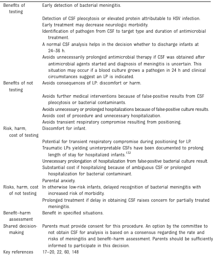 Evaluation and Management of Well-Appearing Febrile Infants 8 to 60 Days Old