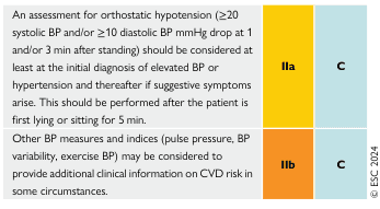 Management of Elevated Blood Pressure and Hypertension