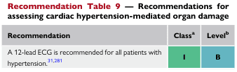 Recommendation Table 9 — Recommendations for assessing cardiac hypertension-mediated organ damage
<table><thead><tr><th>Recommendation</th><th>Class<sup>a</sup></th><th>Level<sup>b</sup></th></tr></thead><tbody><tr><td>A 12-lead ECG is recommended for all patients with hypertension.<sup>31,281</sup></td><td>I</td><td>B</td></tr></tbody></table>