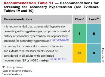 Recommendation Table 13 — Recommendations for screening for secondary hypertension (see Evidence Tables 19 and 20)
<table><thead><tr><th>Recommendations</th><th>Class<sup>a</sup></th><th>Level<sup>b</sup></th></tr></thead><tbody><tr><td>It is recommended that patients with hypertension presenting with suggestive signs, symptoms or medical history of secondary hypertension are appropriately screened for secondary hypertension.<sup>312,314,315,323,339</sup></td><td>I</td><td>B</td></tr><tr><td>Screening for primary aldosteronism by renin and aldosterone measurements should be considered in all adults with confirmed hypertension (BP ≥140/90 mmHg).<sup>313,316,323,339</sup></td><td>IIa</td><td>B</td></tr></tbody></table>
BP, blood pressure.
<sup>a</sup>Class of recommendation.
<sup>b</sup>Level of evidence.
© ESC 2024