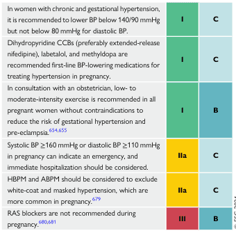 Management of Elevated Blood Pressure and Hypertension