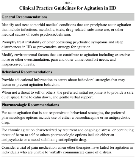 <table>
<tr>
<td colspan="1"><b>General Recommendations</b></td>
</tr>
<tr>
<td>Identify and treat comorbid medical conditions that can precipitate acute agitation that include infectious, metabolic, toxic, drug-related, substance use, or other medical causes of acute psychosis/delirium.</td>
</tr>
<tr>
<td>Promptly treat irritability or other coexisting psychiatric symptoms and sleep disturbances in HD as preventative strategy for agitation.</td>
</tr>
<tr>
<td>Modify environmental factors that can contribute to agitation including excessive noise or other overstimulation, pain and other unmet comfort needs, and misperceived threats.</td>
</tr>
<tr>
<td colspan="1"><b>Behavioral Recommendations</b></td>
</tr>
<tr>
<td>Provide educational information to carers about behavioral strategies that may lessen or prevent agitation behaviors.</td>
</tr>
<tr>
<td>When not a threat to self or others, the preferred initial response is to provide a safe, quiet space, time to calm down, and gentle verbal support.</td>
</tr>
<tr>
<td colspan="1"><b>Pharmacologic Recommendations</b></td>
</tr>
<tr>
<td>For acute agitation that is not responsive to behavioral strategies, the preferred pharmacologic options include use of either a benzodiazepine or an antipsychotic drug.</td>
</tr>
<tr>
<td>For chronic agitation characterized by recurrent and ongoing distress, or continuing threat of harm to self or others pharmacologic options include either an antipsychotic or a mood-stabilizing antiepileptic drug.</td>
</tr>
<tr>
<td>Consider a trial of pain medication when other therapies have failed for agitation in individuals who are unable to verbally communicate cause of distress.</td>
</tr>
</table>