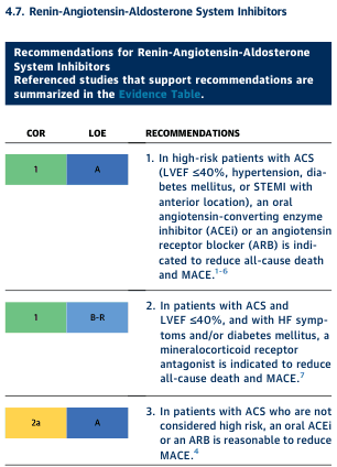Summary : This image presents a structured set of recommendations for the use of Renin-Angiotensin-Aldosterone System Inhibitors in patients with Acute Coronary Syndrome (ACS), based on class of recommendation (COR) and level of evidence (LOE). The recommendations are organized in a table format, specifying clinical scenarios and the indicated therapies.
table:
# Title & Structure :
• Title: "Recommendations for Renin-Angiotensin-Aldosterone System Inhibitors"
• Subtitle: "Referenced studies that support recommendations are summarized in the Evidence Table."
• Columns: COR (Class of Recommendation), LOE (Level of Evidence), RECOMMENDATIONS
# Recommendations :
• Recommendation 1:
– COR: 1 (green)
– LOE: A (blue)
– Text: "In high-risk patients with ACS (LVEF ≤40%, hypertension, diabetes mellitus, or STEMI with anterior location), an oral angiotensin-converting enzyme inhibitor (ACEi) or an angiotensin receptor blocker (ARB) is indicated to reduce all-cause death and MACE.¹⁻⁶"
• Recommendation 2:
– COR: 1 (green)
– LOE: B-R (blue)
– Text: "In patients with ACS and LVEF ≤40%, and with HF symptoms and/or diabetes mellitus, a mineralocorticoid receptor antagonist is indicated to reduce all-cause death and MACE.⁷"
• Recommendation 3:
– COR: 2a (yellow)
– LOE: A (blue)
– Text: "In patients with ACS who are not considered high risk, an oral ACEi or an ARB is reasonable to reduce MACE.⁴"
# Design Encodings :
• COR is color-coded: 1 (green), 2a (yellow)
• LOE is color-coded: A (blue), B-R (blue)
• Recommendations are numbered and referenced with superscript citations.
# Analysis :
• The table prioritizes ACEi/ARB therapy for high-risk ACS patients (strongest recommendation, highest evidence).
• Mineralocorticoid receptor antagonists are recommended for ACS patients with reduced LVEF and additional risk factors.
• For lower-risk ACS patients, ACEi/ARB therapy is considered reasonable but with a lower class of recommendation.
• The recommendations are evidence-based and stratified by risk and comorbidities.