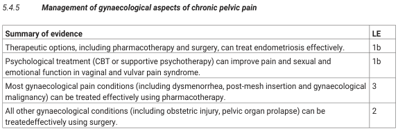 5.4.5 Management of gynaecological aspects of chronic pelvic pain
<table><thead><tr><th>Summary of evidence</th><th>LE</th></tr></thead><tbody><tr><td>Therapeutic options, including pharmacotherapy and surgery, can treat endometriosis effectively.</td><td>1b</td></tr><tr><td>Psychological treatment (CBT or supportive psychotherapy) can improve pain and sexual and emotional function in vaginal and vulvar pain syndrome.</td><td>1b</td></tr><tr><td>Most gynaecological pain conditions (including dysmenorrhea, post-mesh insertion and gynaecological malignancy) can be treated effectively using pharmacotherapy.</td><td>3</td></tr><tr><td>All other gynaecological conditions (including obstetric injury, pelvic organ prolapse) can be treatedeffectively using surgery.</td><td>2</td></tr></tbody></table>