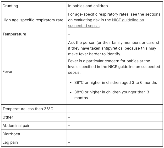 <table><tr><td>Grunting</td><td>In babies and children.</td></tr><tr><td>High age-specific respiratory rate</td><td>For age-specific respiratory rates, see the sections on evaluating risk in the NICE guideline on suspected sepsis.</td></tr><tr><td>Temperature</td><td>–</td></tr><tr><td>Fever</td><td>Ask the person (or their family members or carers) if they have taken antipyretics, because this may make fever harder to identify. Fever is a particular concern for babies at the levels specified in the NICE guideline on suspected sepsis: <ul><li>39°C or higher in children aged 3 to 6 months</li><li>38°C or higher in children younger than 3 months.</li></ul></td></tr><tr><td>Temperature less than 36°C</td><td>–</td></tr><tr><td>Other</td><td>–</td></tr><tr><td>Abdominal pain</td><td>–</td></tr><tr><td>Diarrhoea</td><td>–</td></tr><tr><td>Leg pain</td><td>–</td></tr></table>