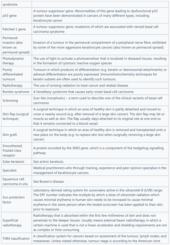 <table><tr><td>syndrome</td><td></td></tr><tr><td>p53 gene</td><td>A tumour suppressor gene. Abnormalities of this gene leading to dysfunctional p53 protein have been demonstrated in cancers of many different types, including keratinocyte cancer</td></tr><tr><td>Patched 1 gene</td><td>A tumour suppressor gene, mutations of which are associated with nevoid basal cell carcinoma syndrome</td></tr><tr><td>Perineural invasion (also known as perineural spread)</td><td>Invasion of a tumour in the perineural compartment of a peripheral nerve fibre, exhibited by some of the more aggressive keratinocyte cancers (also known as perineural spread)</td></tr><tr><td>Photodynamic therapy</td><td>The use of light to activate a photosensitiser that is localised in diseased tissues, resulting in the formation of cytotoxic reactive oxygen species</td></tr><tr><td>Poorly differentiated tumours</td><td>Tumours in which products of differentiation (e.g. keratin or desmosomal attachments) or adnexal differentiation are poorly expressed. Immunohistochemistry techniques for keratin subsets are often used to identify such tumours.</td></tr><tr><td>Radiotherapy</td><td>The use of ionising radiation to treat cancer and related disease</td></tr><tr><td>Rombo syndrome</td><td>A hereditary syndrome that causes early-onset basal cell carcinoma</td></tr><tr><td>Sclerosing</td><td>Scar-like (morphoeic) – a term used to describe one of the clinical variants of basal cell carcinoma</td></tr><tr><td>Skin flap (surgical technique)</td><td>A surgical technique in which an area of healthy skin is partly detached and moved to cover a nearby wound (e.g. after removal of a large skin cancer). The skin flap may fat or muscle as well as skin. The flap usually stays attached to its original site at one end so that it remains connected to a blood vessel.</td></tr><tr><td>Skin graft</td><td>A surgical technique in which an area of healthy skin is removed and transplanted onto a new place on the body (e.g. to replace skin lost when surgically removing a large skin cancer).</td></tr><tr><td>Smoothened, frizzled class receptor</td><td>A protein encoded by the SMO gene, which is a component of the hedgehog signalling pathway</td></tr><tr><td>Solar keratosis</td><td>See actinic keratosis.</td></tr><tr><td>Specialist</td><td>Medical practitioners who through training, experience and peer opinion specialise in the management of keratinocyte cancers.</td></tr><tr><td>Squamous cell carcinoma in situ</td><td>See Bowen's disease.</td></tr><tr><td>Sun protection factor</td><td>Laboratory-derived rating system for sunscreens active in the ultraviolet B (UVB) range. The SPF number indicates the multiple by which a dose of ultraviolet radiation which causes minimal erythema in human skin needs to be increased to cause minimal erythema in the same person when the tested sunscreen has been applied to their skin prior to exposure.</td></tr><tr><td>Superficial radiotherapy</td><td>Radiotherapy that is absorbed within the first few millimetres of skin and does not penetrate to the deeper tissues. Usually means external beam radiotherapy in which a certain machine is used that is not a linear accelerator and shielding requirements are not as complex or time consuming.</td></tr><tr><td>TNM classification</td><td>A classification system for cancers based on assessment of the tumour, lymph nodes, and metastases. Unless stated otherwise, tumour stage is according to the American Joint</td></tr></table>