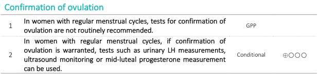 <table>
<tr>
<td colspan="3"><span style="color:#00b6c4"><b>Confirmation of ovulation</b></span></td>
</tr>
<tr>
<td>1</td>
<td>In women with regular menstrual cycles, tests for confirmation of ovulation are not routinely recommended.</td>
<td>GPP</td>
</tr>
<tr>
<td>2</td>
<td>In women with regular menstrual cycles, if confirmation of ovulation is warranted, tests such as urinary LH measurements, ultrasound monitoring or mid-luteal progesterone measurement can be used.</td>
<td>Conditional<br>⊕◯◯◯</td>
</tr>
</table>