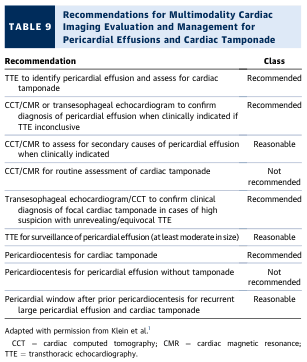 TABLE 9 Recommendations for Multimodality Cardiac Imaging Evaluation and Management for Pericardial Effusions and Cardiac Tamponade