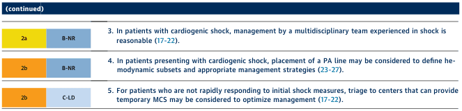 (continued)
<table><tr><td>2a</td><td>B-NR</td><td>3. In patients with cardiogenic shock, management by a multidisciplinary team experienced in shock is reasonable (17-22).</td></tr><tr><td>2b</td><td>B-NR</td><td>4. In patients presenting with cardiogenic shock, placement of a PA line may be considered to define hemodynamic subsets and appropriate management strategies (23-27).</td></tr><tr><td>2b</td><td>C-LD</td><td>5. For patients who are not rapidly responding to initial shock measures, triage to centers that can provide temporary MCS may be considered to optimize management (17-22).</td></tr></table>