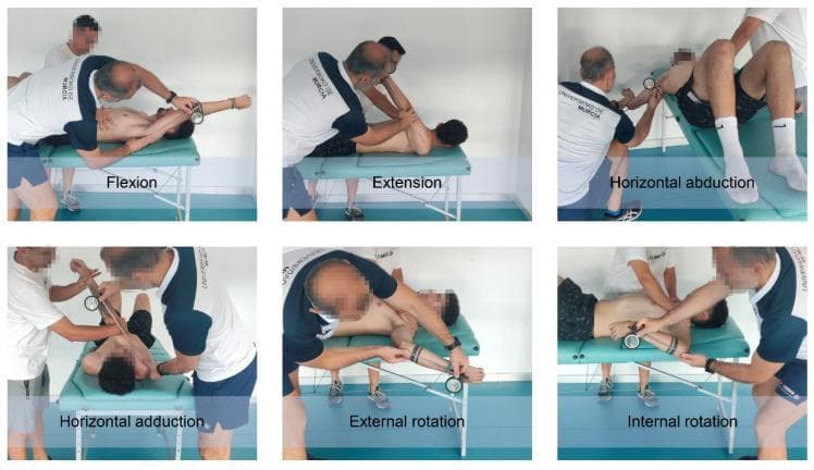 A series of clinical photographs illustrating the systematic assessment of passive shoulder range of motion (ROM) in a young athlete. The figure contains six individual panels, each demonstrating a specific movement: flexion, extension, horizontal abduction, horizontal adduction, external rotation, and internal rotation. The patient is positioned on a padded examination table in supine (for flexion, rotation, and horizontal movements) or prone (for extension) positions. For each measurement, a clinical inclinometer with a circular dial is strapped to the patient's distal forearm or humerus to objectively quantify the degrees of motion. An examiner is shown performing manual stabilization of the scapula or torso while moving the limb to its maximum passive expression. This setup is characteristic of the ROM-SPORT II battery used in sports medicine and physical therapy to screen for musculoskeletal risk factors such as glenohumeral internal rotation deficit (GIRD). The clinical significance lies in identifying athletes at increased risk for shoulder pain or injury by comparing values against established cut-off points.