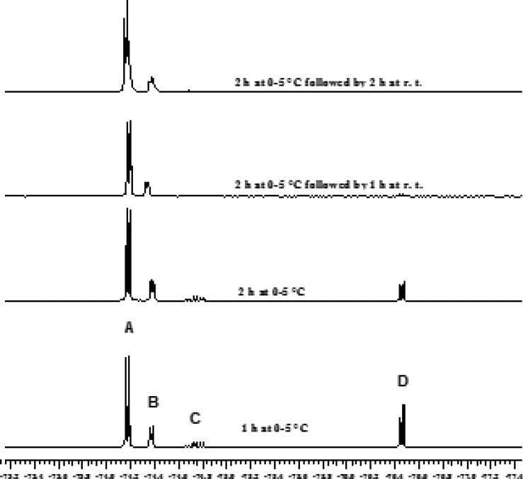 This diagnostic image displays a series of four 19F NMR (Nuclear Magnetic Resonance) spectra illustrating the kinetics of the chloromethylation of 1,1,1,3,3,3-hexafluoro-2-propanol (HFIP), a critical step in the synthesis of the inhalation anesthetic Sevoflurane. The spectra are arranged vertically to show reaction progression under varying temperatures and time intervals. Four distinct peaks are labeled A, B, C, and D. In the bottom spectrum (1 h at 0-5°C), all four peaks are prominent. As the reaction time increases to 2 h at 0-5°C, peak D—representing a transient intermediate or reagent—begins to diminish. In the top two spectra, where the reaction transitions to room temperature (r.t.) for 1 and 2 hours respectively, peak D completely disappears, indicating the consumption of the intermediate or full conversion to the product. Peaks A, B, and C remain stable, representing more permanent species in the chemical pathway. This visualization is essential for monitoring pharmaceutical synthesis efficiency and purity of anesthetic agents in a medicinal chemistry or pharmacology context.
