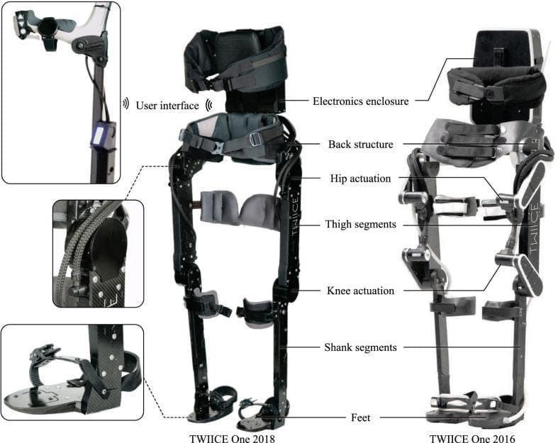 This technical infographic presents an overview of the TWIICE One lower-limb exoskeleton, an assistive robotic device designed for individuals with motor-complete spinal cord injury. The central image compares the 2018 model (left) with the 2016 version (right). The device is a powered hip-knee-ankle-foot orthosis featuring four actuated joints to facilitate gait in the sagittal plane. Structural components include a height-adjustable thoracic belt, waist belt, carbon-fiber reinforced thigh and shank segments, and specialized footplates with straps. Key highlighted features include the electronics enclosure mounted on the back structure, hip and knee actuation motors, and a complex user interface. Inset panels detail the interface components: a forearm crutch handle equipped with push-buttons and a trigger, a smartwatch for high-level commands, and an integrated LCD display on the crutch for visual mode feedback. Detailed views also show the custom motor housings and the ergonomic foot design. The visualization illustrates the engineering advancements in medical rehabilitative technology aimed at restoring mobility and gait stability.