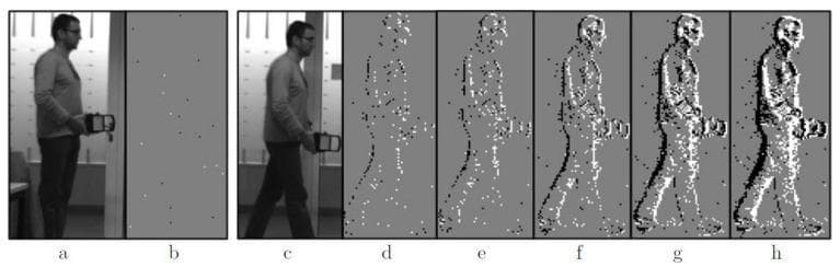 This diagnostic and pathophysiological diagram illustrates the functionality of a silicon retina sensor, an event-based vision system that mimics the mammalian retina's biological response to motion. The image presents a comparison between a conventional monochrome sensor and the silicon retina. (a) and (c) show standard grayscale images of a human subject stationary and walking. (b) demonstrates that without movement, the event-based sensor remains virtually silent, showing only sparse noise. Panels (d) through (h) visualize the temporal accumulation of 'ON' (black pixels) and 'OFF' (white pixels) neural-inspired events triggered by the walking person over increasing time windows: 5 ms, 10 ms, 20 ms, 40 ms, and 60 ms. The sequence highlights how edge detection and object contours become progressively more refined and dense as more spikes are accumulated. This illustrates key concepts in neuromorphic engineering and sensory physiology, specifically how the retina processes dynamic change rather than static luminance, which is critical for medical technology applications in vision prosthetics and real-time motion analysis.