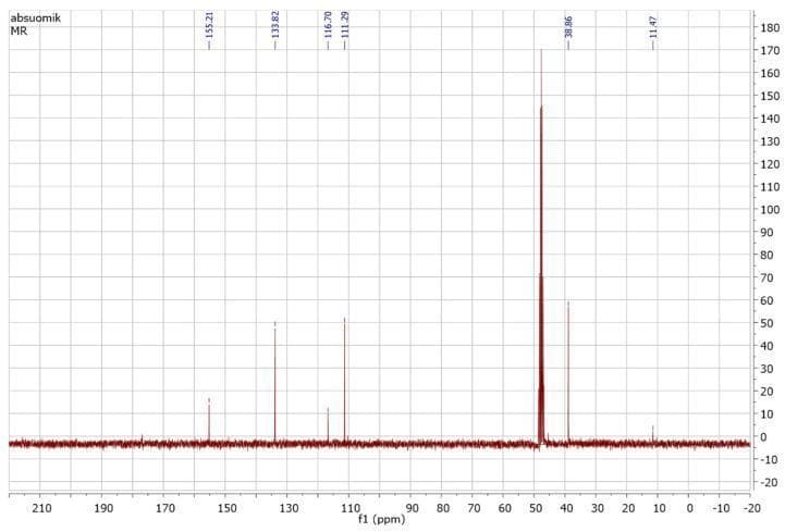 This diagnostic image shows a Carbon-13 Nuclear Magnetic Resonance (13C NMR) spectrum of methyl red dye, a common indicator used in microbiology for the MR-VP (Methyl Red and Voges-Proskauer) tests to detect bacterial mixed-acid fermentation. The spectrum is plotted on a grid where the x-axis represents the chemical shift (f1) in parts per million (ppm), ranging from -20 to 210, and the y-axis indicates signal intensity ranging from -20 to 180. Key characteristic signals are observed as vertical peaks at specific chemical shifts: 155.21 ppm (likely representing the carboxylic acid or azo-related aromatic carbons), a cluster of aromatic signals between 111.29 and 133.82 ppm, and the most prominent peak at 38.86 ppm. An additional signal is noted at 11.47 ppm. This spectroscopic data serves as a reference for the chemical structure of the dye before its biodegradation by organisms such as Pseudomonas aeruginosa. This material is relevant for advanced medical microbiology and biochemistry studies focusing on bacterial metabolism, enzyme activity (e.g., azoreductase), and the chemical analysis of metabolic byproducts.