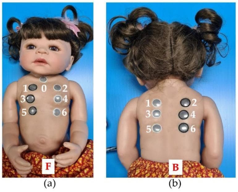 This clinical photograph shows a specialized high-fidelity simulation (HFS) child mannequin designed for nursing education, specifically for practicing pediatric respiratory auscultation. Figure (a) displays the anterior (front) view, featuring seven integrated earphone sensors labeled 0-6. These sensors are strategically positioned over the tracheal, bronchial, and vesicular areas of the chest. Figure (b) shows the posterior (back) view, with six labeled sensors (1-6) arranged along the paravertebral and infrascapular regions. Each numbered location corresponds to a specific programmed lung sound (normal or adventitious), allowing students to practice systematic auscultation using a stethoscope. The mannequin is constructed from soft, flexible silicone vinyl to mimic human skin and is sized to represent an infant under three months of age. This educational tool is used to bridge the gap between theoretical knowledge and clinical skill proficiency in detecting pediatric breathing pathologies.