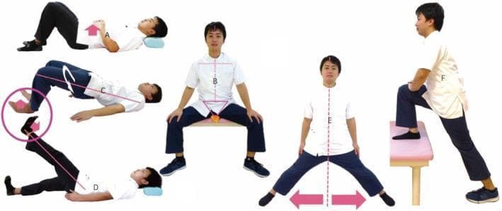 A multi-panel clinical photograph illustrating a series of therapeutic exercises for Pelvic Floor Muscle Training (PFMT) and core stabilization. Panel (a) shows abdominal breathing in a supine position with knees flexed. Panel (b) depicts a sitting position with hip abduction and neutral trunk alignment, utilizing a rolled towel for pelvic floor biofeedback. Panel (c) illustrates a bridge exercise with active hip external rotation and ankle dorsiflexion, targeting the gluteal and core muscles. Panel (d) shows a straight leg raise combined with ankle dorsiflexion. Panel (e) demonstrates a standing wide-base abduction exercise. Panel (f) shows a functional step-up exercise on a platform, designed to simulate movement patterns like climbing while emphasizing pelvic tilt and stabilization. Arrows and overlays highlight specific biomechanical vectors, such as diaphragmatic movement, joint alignment, and muscle engagement points. This sequence is intended for rehabilitative use in conditions like urinary incontinence or post-surgical recovery, focusing on the coordination of the pelvic floor, trunk, and hip musculature.