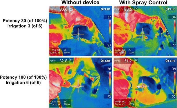 This diagnostic comparison chart utilizes FLIR thermal imaging to evaluate heat distribution and aerosol spread during dental procedures. The 2x2 grid compares temperatures 'Without device' (left) and 'With Spray Control' (right) across two settings: 'Potency 30/Irrigation 3' (top row) and 'Potency 100/Irrigation 6' (bottom row). The images depict a heat map overlay of the patient's face and neck, with a color scale ranging from approximately 22°C (blue) to 39°C (red/white). Centered crosshairs mark specific measurement points labeled as 'Ponto.' Visually, the 'With Spray Control' panels demonstrate a notable reduction in surface temperature and aerosol-related thermal dissipation compared to the 'Without device' panels. For example, at low potency, the temperature drops from 30.6°C to 28.5°C when the device is used. At maximum potency, the temperature is reduced from 32.8°C to 31.2°C. These thermal patterns provide evidence for the device's efficacy in managing water cooling spray and potential bio-aerosol dispersion during high-speed or ultrasonic dental instrument use, enhancing infection control and operator safety.