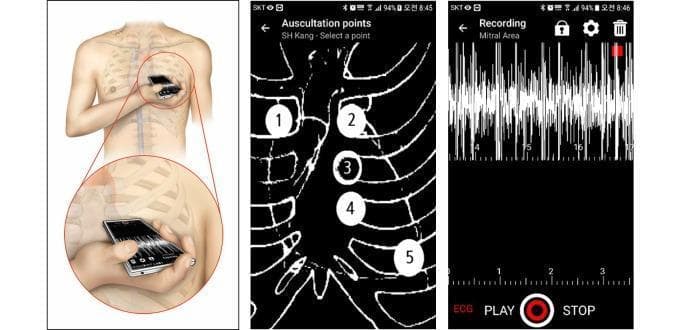 This composite educational graphic illustrates a digital health methodology for heart sound recording using a dedicated smartphone application (CPstethoscope). The image is divided into three sections: Left: An anatomical illustration shows a user positioning a smartphone directly against the chest wall at an intercostal space for auscultation without peripheral devices. Middle: A user interface (UI) screenshot displays the 'Auscultation points' selection screen, featuring a schematic of the rib cage and sternum with five numbered circles (1-5) indicating standard cardiac auscultation areas (aortic, pulmonic, Erb's point, tricuspid, and mitral). Right: A screenshot of the active recording interface shows a high-frequency phonocardiogram waveform in white against a dark background, a horizontal time scale (seconds), and a red recording indicator. Interactive controls include 'ECG', 'PLAY', and 'STOP' buttons. The diagram serves as a technical overview of smartphone-based cardiac monitoring and the graphical representation of clinical examination protocols for medical students and digital health researchers.