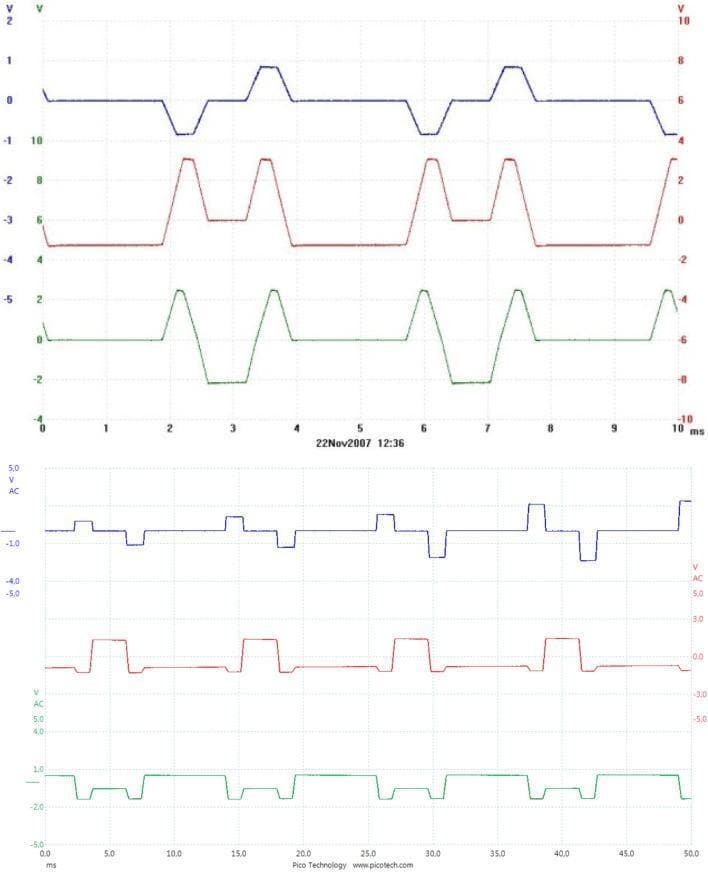 A technical physics diagram illustrating the current waveforms for X (blue), Y (red), and Z (green) gradient coils in MRI pulse sequences, recorded on a Siemens Espree 1.5 T system. The top panel displays a Trufi (True Fast Imaging with Steady-state Precession) sequence characterized by trapezoidal pulses with distinct rise times, plateaus, and ramp-down phases, showing a high duty cycle and synchronous periodicity across all axes. The bottom panel shows a T2-weighted Turbo Spin Echo (T2-TSE) sequence, featuring more rectangular or square pulse shapes with rapid transitions and shorter durations compared to the Trufi sequence. These waveforms represent the electrical current sent through gradient coils to create temporary linear variations in the static magnetic field (B0) for spatial encoding of the MR signal. This comparison highlights the differences in gradient switching patterns, pulse morphology, and timing parameters between steady-state and spin-echo based sequences, which are fundamental concepts in medical imaging physics and radiology training.