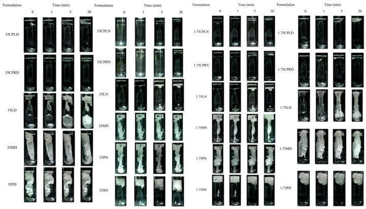 This Comparison Chart illustrates the in vitro matrix formation behavior of various fatty acid-based in situ forming systems in phosphate buffer (pH 7.4). The image consists of four panels of test tubes, comparing different formulations across time intervals of 0, 1, 5, and 30 minutes. The primary focus is the visual transition from a transparent liquid state to an opaque, solid-like matrix via the antisolvent process. Formulations are categorized by fatty acid concentration (e.g., '35' vs '1.75' series) and solvent type (DMSO 'D' vs NMP 'N'). Key observations include: 1) Low-molecular-weight fatty acids (CPL, CPR) remain largely transparent, indicating minimal matrix formation. 2) High-molecular-weight fatty acids (MYR 'M', PAL 'P', STR 'S') exhibit rapid phase inversion, appearing as dense, opaque white structures. 3) LAU 'L' shows intermediate behavior dependent on solvent type. 4) The '35' series shows significantly higher opacity and structural integrity compared to the '1.75' series at the 30-minute mark. This educational material demonstrates pharmaceutical principles of drug delivery system solidification and the influence of molecular weight and solvent on formulation kinetics.