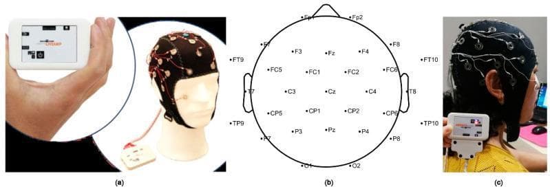 This composite educational graphic illustrates a clinical electroencephalography (EEG) setup and the standardized electrode placement system. Image (a) shows the physical components: a handheld Brain Products LiveAmp wireless amplifier and a black electrode cap fitted with active sensors and red wiring, secured with a chin strap. Image (b) is a technical diagram of the International 10-20 system for a 32-channel configuration. It details the anatomical distribution of electrodes across the frontal (Fp, F), central (C), parietal (P), temporal (T), and occipital (O) regions, along with frontocentral (FC), centroparietal (CP), and temporal-parietal (TP) nodes. Image (c) displays the clinical application on a human subject, demonstrating the lateral view of the electrode cap in use with the amplifier attached to the shoulder. This material is designed for medical training in neurophysiology, demonstrating how standardized topographical maps translate to real-world clinical equipment for monitoring cortical electrical activity.