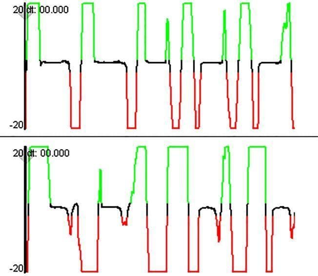 This physiological waveform display illustrates two segments of nasal airflow measurements recorded during 7 seconds of nutritive sucking in an infant. The color-coded waveforms represent distinct respiratory phases: green indicates positive expiratory airflow, red indicates negative inspiratory flow, and black represents transitional or near-zero flow. The top panel (a) demonstrates a pattern with no swallow non-inspiratory flow (SNIF), where the airflow returns to a stable baseline during swallowing events. The bottom panel (b) shows the occurrence of SNIF, visible as distinct, low-amplitude fluctuations in the nasal airflow waveform during the swallowing phase. These measurements, obtained via nasal cannula, are used to evaluate the coordination of breathing and swallowing (the suck-swallow-breathe cycle) and the biomechanical efficiency of infant feeding. The visual data highlights how physiological airflow patterns vary in response to sucking rhythms and swallowing occurrences.