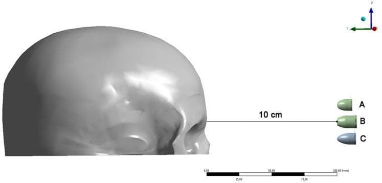 This forensic and clinical engineering visualization depicts a 3D finite element (FE) model setup for ballistic impact simulation on a human skull. The image shows a lateral (right side) view of a craniofacial model with a designated impact point at the glabella (forehead). Three specific ammunition types are positioned at a firing distance of 10 cm, indicated by a horizontal measurement line. Bullet A represents a .380-caliber bullet, Bullet B is a .40-caliber Smith & Wesson (S&W) flat-point bullet, and Bullet C is a 9×19-mm Luger round-nose bullet. The model highlights the different nose morphologies—rounded and flat—of the projectiles. A 3D coordinate system (X, Y, Z axes) and a millimeter scale bar at the bottom provide spatial calibration. This diagram is used in forensic pathology and trauma research to analyze kinetic energy transfer, von Mises stress distribution, and resulting fracture patterns in gunshot wounds to the frontal bone.