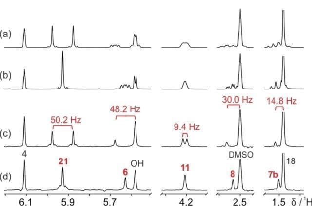 This diagnostic image displays four comparative 500 MHz 1H NMR spectra (a-d) of fluticasone propionate, a corticosteroid used for treating asthma and allergic rhinitis. The series demonstrates the evolution of spectral resolution through various decoupling techniques. Spectrum (a) shows conventional 1H NMR with significant peak overlap due to homonuclear and heteronuclear couplings. Spectrum (b) utilizes 1H{19F} NMR, showing partial simplification via heteronuclear decoupling. Spectrum (c) displays a 'pure shift PSYCHE' method, which suppresses homonuclear coupling but retains heteronuclear (JHF) splitting, evidenced by labeled coupling constants (e.g., 50.2 Hz, 14.8 Hz). Spectrum (d), 'fully decoupled pure shift PSYCHE,' achieves maximum resolution, where both coupling types are suppressed to yield sharp, single peaks for chemical site assignment (labeled 4, 21, 6, 11, 8, and 7b). The comparison illustrates how advanced NMR methodology clarifies complex molecular environments in pharmacology by resolving obscured signals at specific chemical shifts, such as 5.9, 4.2, and 1.5 ppm.