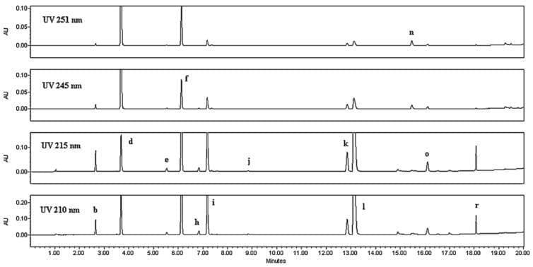 This diagnostic image displays four Ultra-High-Performance Liquid Chromatography (UHPLC) chromatograms stacked vertically, used for the chemical profiling and forensic analysis of illicit drug samples. Each panel represents a different UV detection wavelength: 251 nm, 245 nm, 215 nm, and 210 nm. The y-axis measures absorbance units (AU), while the x-axis represents retention time in minutes (0 to 20 minutes). The visual demonstrates the separation and identification of multiple compounds within a Southwest Asian heroin sample. Key labeled peaks correspond to morphine (b), acetaminophen (d), codeine (e), caffeine (f), O3-monoacetylmorphine (h), O6-monoacetylmorphine (i), lidocaine (j), acetylcodeine (k), heroin (l), papaverine (n), noscapine (o), and methorphan (r). The varying peak heights across different wavelengths illustrate the specific UV absorbance characteristics of each component. This comparative visualization is essential for forensic toxicology, allowing for the identification of primary drugs and common adulterants or impurities, which aids in determining the geographical origin and composition of seized substances.