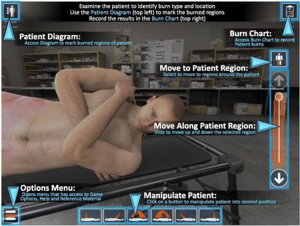 This infographic depicts the user interface of a virtual medical simulation for burn care assessment. The central focus is a 3D-rendered male virtual patient lying on a cot, exhibiting visible erythematous skin changes consistent with thermal injury. The interface features several educational and diagnostic tools: 1) a 'Patient Diagram' for marking burned regions, 2) a 'Burn Chart' for recording data, 3) navigation controls ('Move to Patient Region' and 'Move Along Patient Region') to examine the body in detail, and 4) 'Manipulate Patient' icons to change body positioning for better visualization. Textual instructions at the top guide the user through the clinical workflow: identifying burn type and location, marking regions on a diagram, and calculating Total Body Surface Area (TBSA). The tool is designed for medical training to improve clinical accuracy in burn staging and surface area estimation using standard methodologies like the Lund-Browder chart. The background mimics a clinical environment with stocked medical supplies.