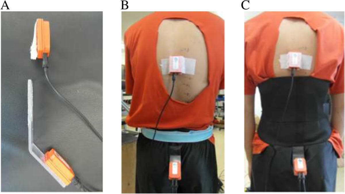 This composite procedural image details the instrumentation setup for 3D motion analysis of the pelvis and lumbar spine. Panel A shows two inertial sensors: the upper sensor is attached to a protective foam layer, and the lower sensor is fixed to an angulated plastic plate designed to avoid interference. Panel B displays the sensors applied to a subject in a control condition. The upper sensor is secured with medical adhesive tape over the thoracic spine through an aperture in the shirt. The lower sensor is positioned over the sacrum, stabilized by an elastic band and adhesive, and extends beneath the waistline. Panel C illustrates the experimental condition where a lumbar belt is worn. The belt is applied over the lower sensor's stabilization plate and elastic band, demonstrating how the specialized mounting allows for continuous pelvic monitoring without physical interference from the support garment. This setup is utilized in biomechanical research to evaluate the effects of lumbar belts on lumbopelvic rhythm and spinal range of motion.